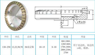 郑州砂轮厂家,郑州磨具磨料公司,砂轮图片